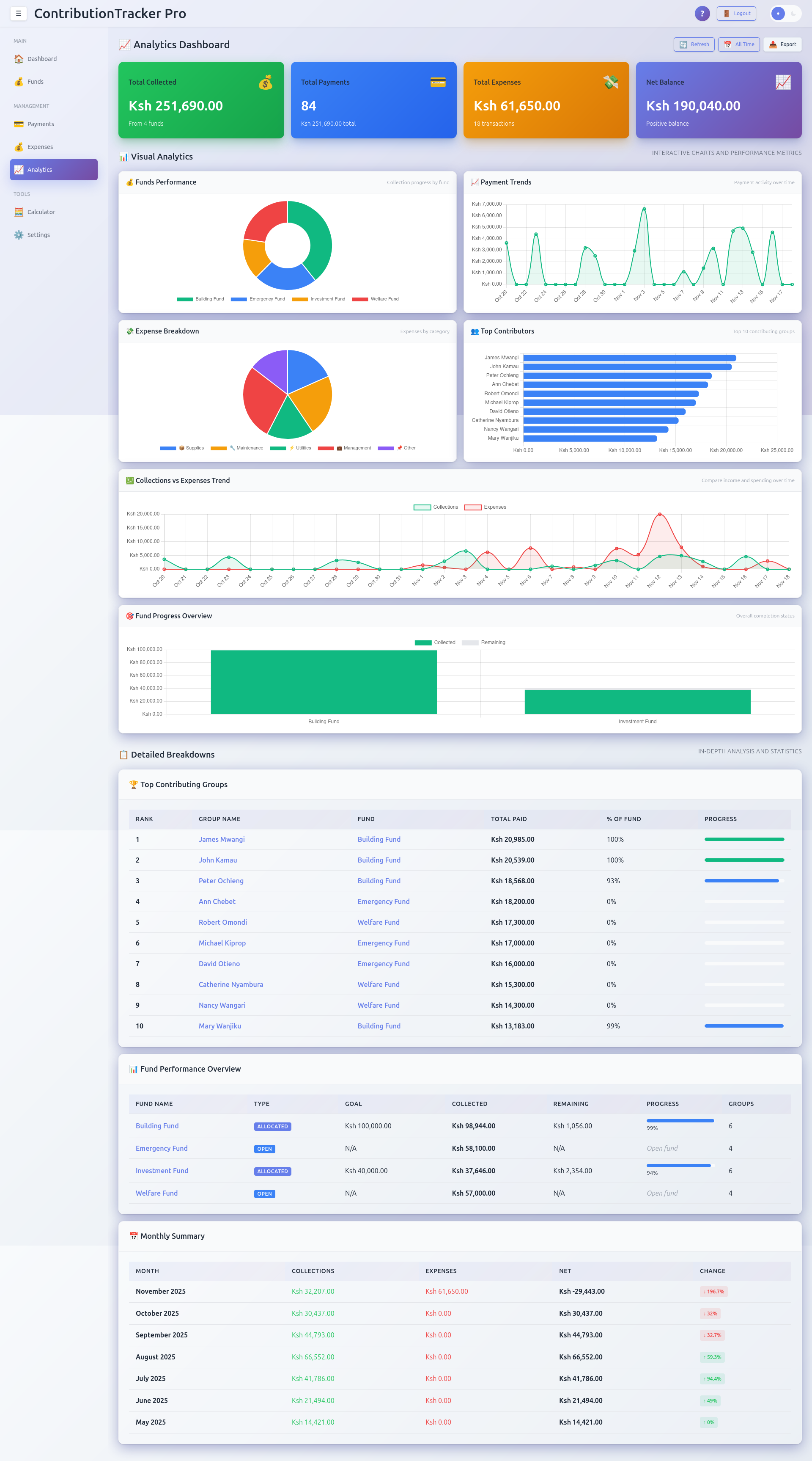 Analytics Dashboard with Fund Progress & Contribution Charts