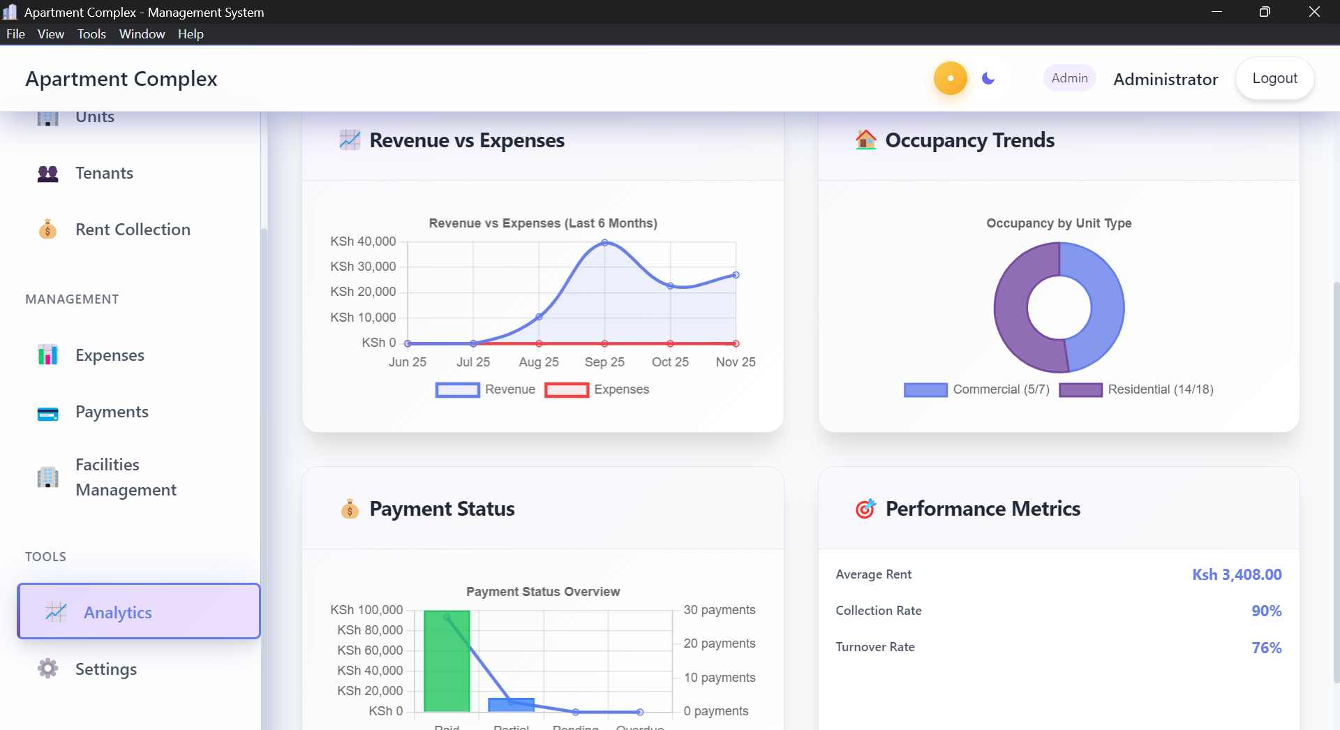 Financial Dashboard with Occupancy & Revenue Analytics