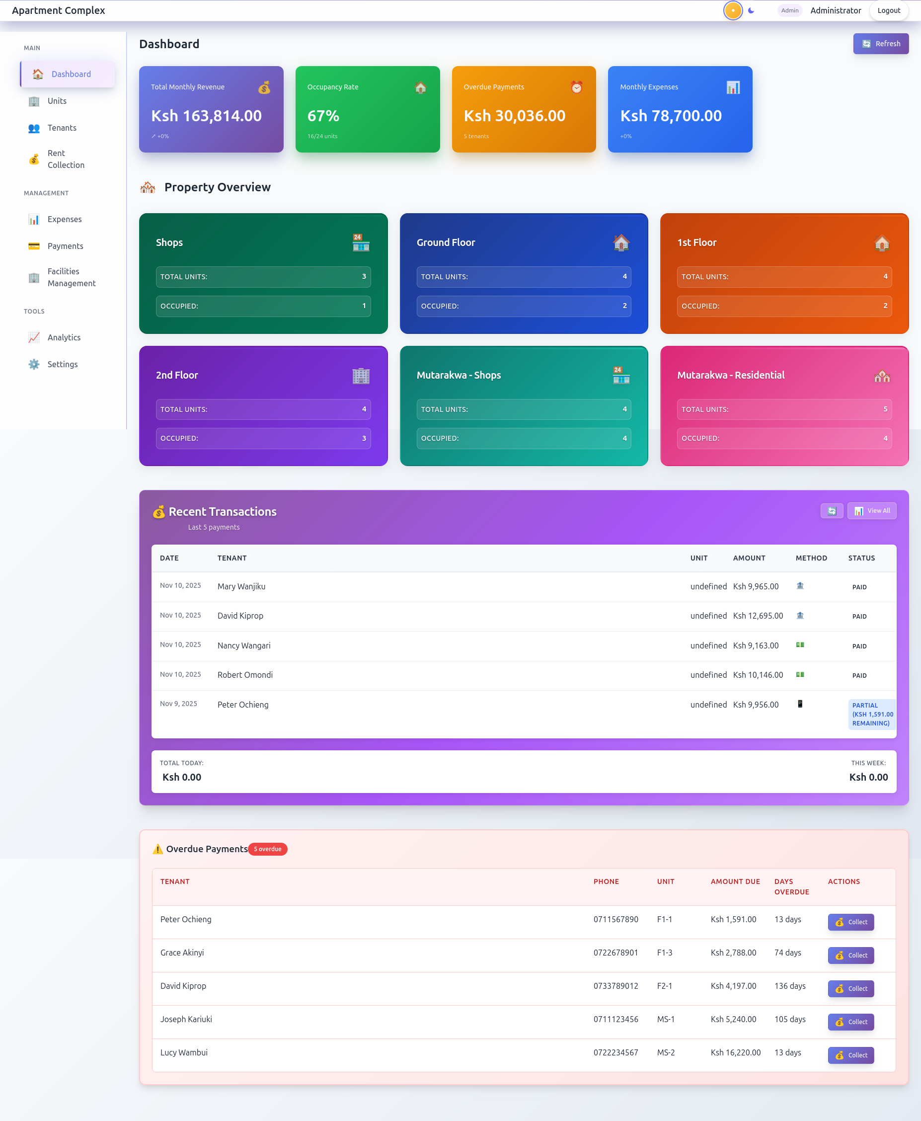 Property Dashboard with Occupancy Overview