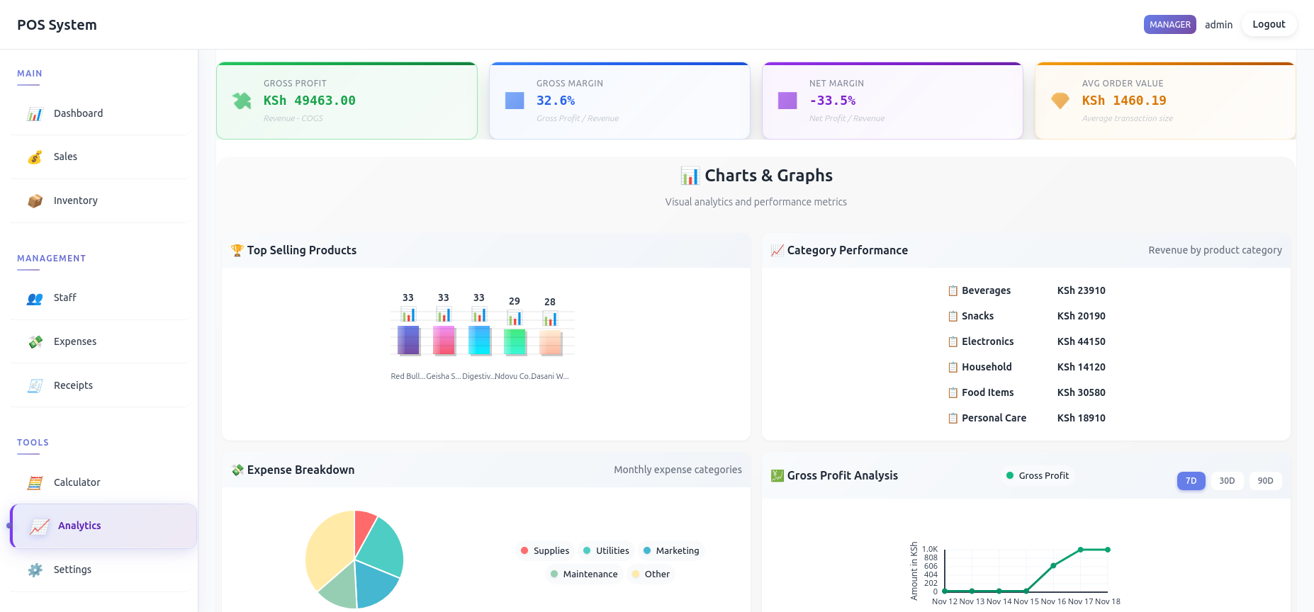 Analytics Dashboard with Sales Trends & Profit Margins